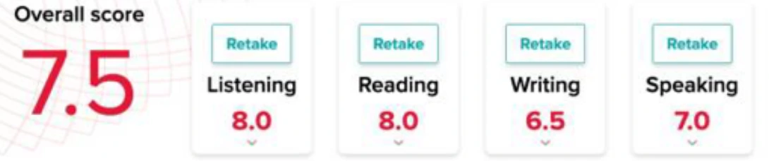 IELTS Overall 7.5 · Listening 8.0 · Reading 8.0 · Writing 6.5 · Speaking 7.0